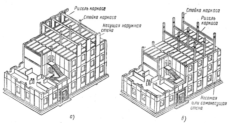 Конструктивні схеми будівель