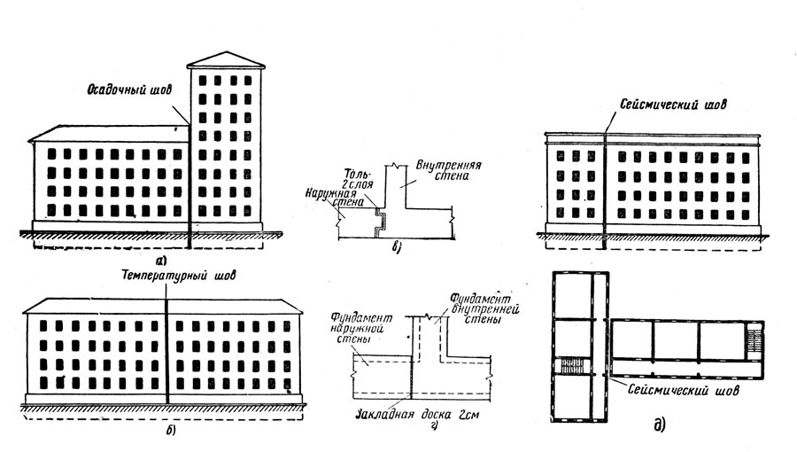 Деформаційні шви в будівлях